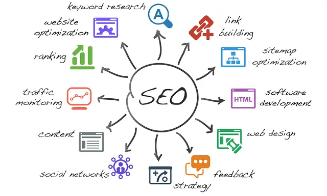 SEO Services