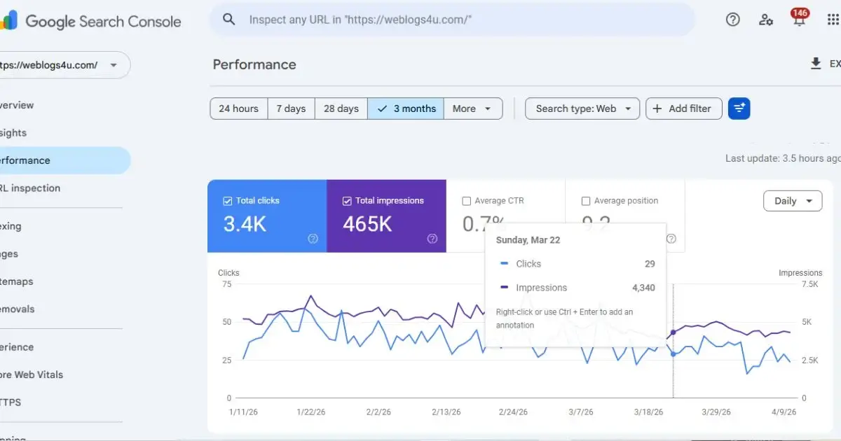 blog not indexed on Google fix 2026