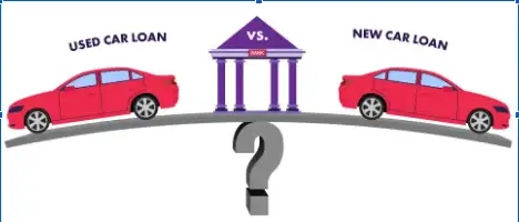 Car Loan Balance