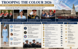 Trooping the Colour 2026: Best Moments, Princess Kate Outfit, Royal Navy History and Full Ceremony Guide